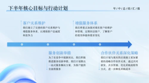 蓝色商务风通用年中总结报告PPT模板