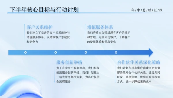 蓝色商务风通用年中总结报告PPT模板
