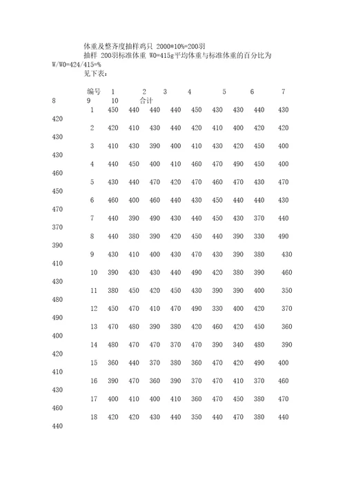 商品代尼克红管理手册