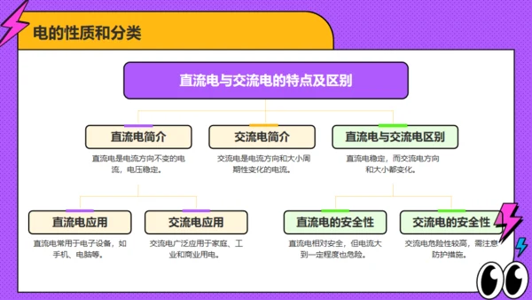 用电安全教育中小学安全用电培训通用PPT模板