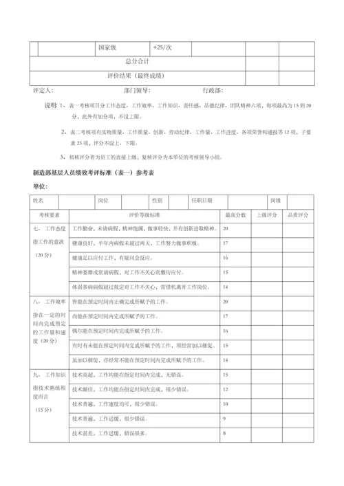 制造业绩效考核标准.docx