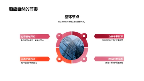 立春：自然与文化融合