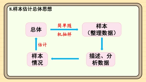 第12章 数据的收集、整理与描述  章末复习 课件(共30张PPT) 2024-2025学年度人教版