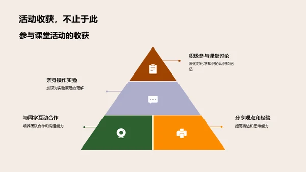 揭秘高中化学