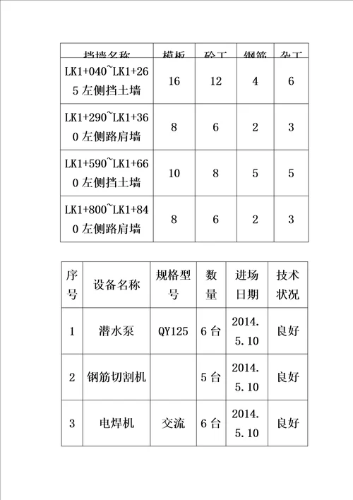 片石混凝土挡土墙施工方案