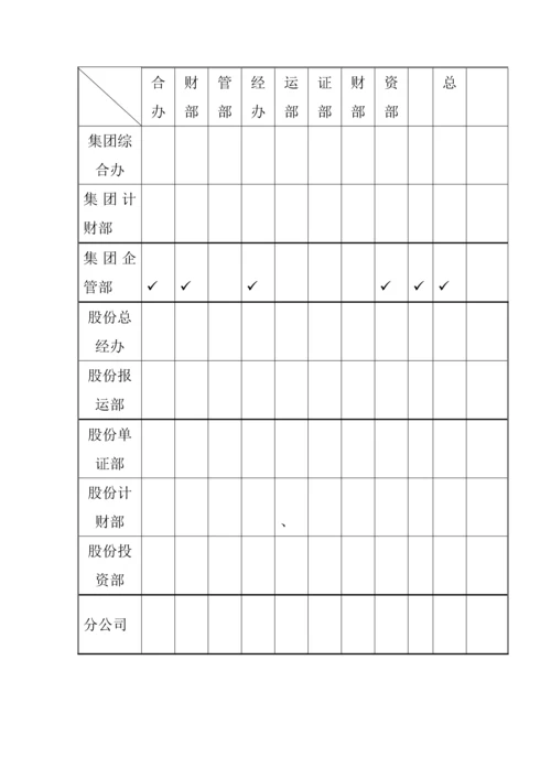 河北圣仑集团公司绩效管理全新体系设计专题方案.docx