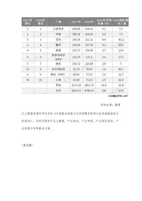 全球半导体产业市场分析市场增长陷入十年新低-亚太地区为主要消费市场.docx