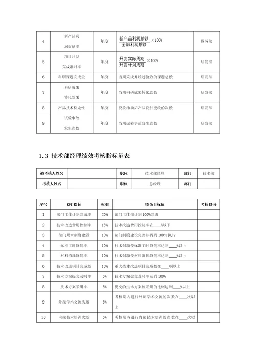 产品研发人员绩效考核KPI