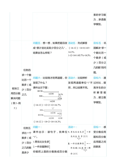 （大单元整体教学）第六单元　 百分数（一）  单元分析（表格式）教学设计 人教版 六年级上册数学