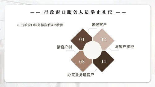实拍商务风行政窗口服务礼仪ppt窗口服务礼仪培训