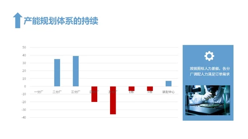 蓝色简约风精益生产工作总结报告PPT模板精益精益生产