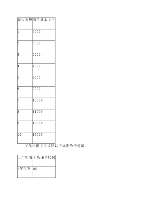 广西国有企业工资方案