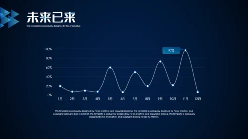 未来已来创新科技通用PPT模板