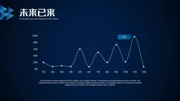 未来已来创新科技通用PPT模板