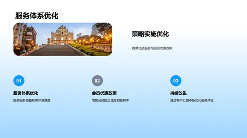 旅游营销策略报告