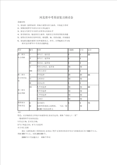 河北省中考英语复习研讨会