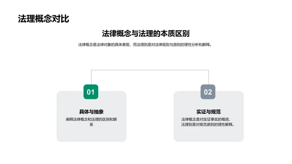 法理应用与理解