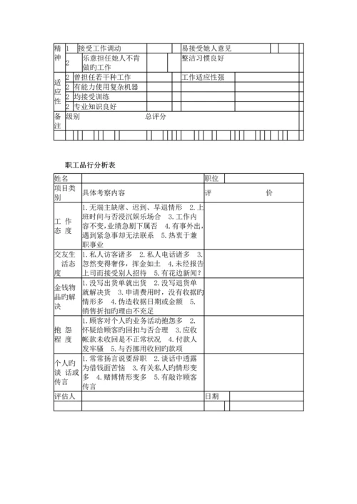 度人员绩效考评表.docx