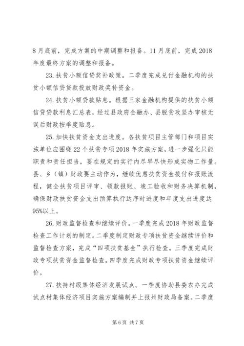 财政扶贫实施方案.docx