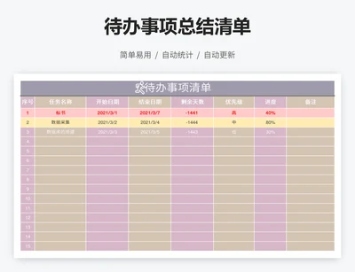 待办事项总结清单