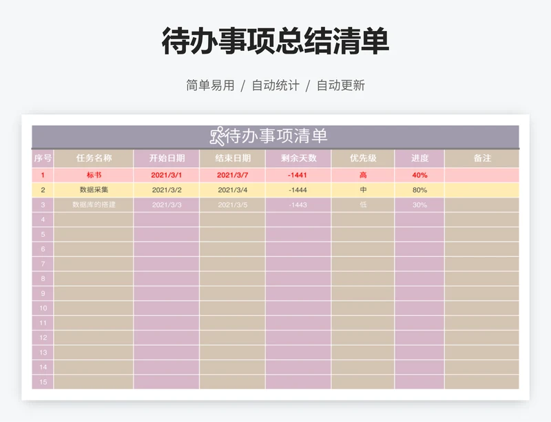 待办事项总结清单