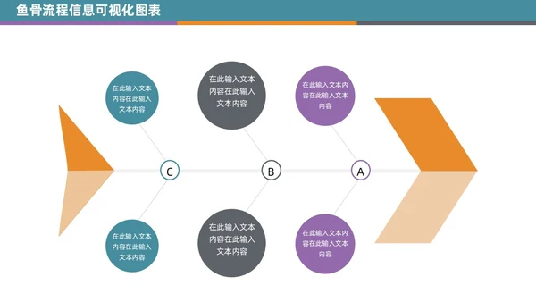 商务通用鱼骨图信息可视化PPT图表