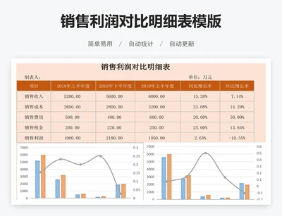 销售利润对比明细表模版