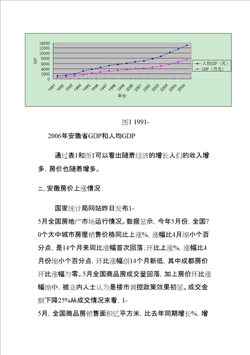 经济发展对安徽房价的影响的分析