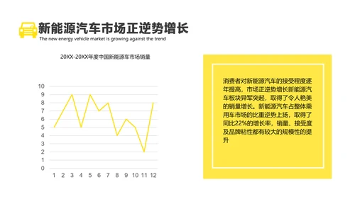 黄色简约风汽车行业消费者洞察报告