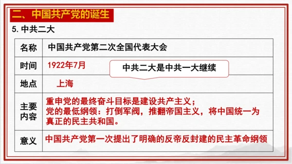 第14课 中国共产党诞生—2024-2025学年八年级历史上册课件（统编人教版）