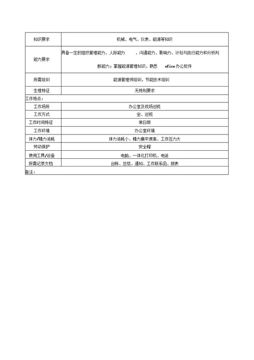能源管理岗位说明书