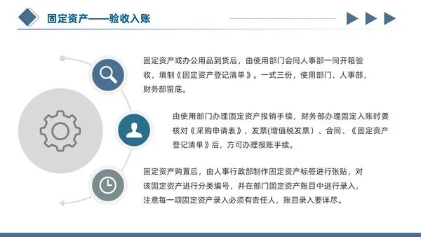 蓝色简约商务蓝灰几何立体形状财务资产管理固定资产管理ppt