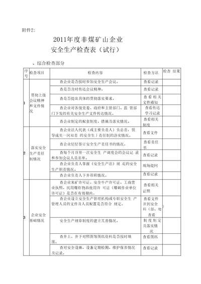 各地在复产验收检查中要认真落实非煤矿山五查要求