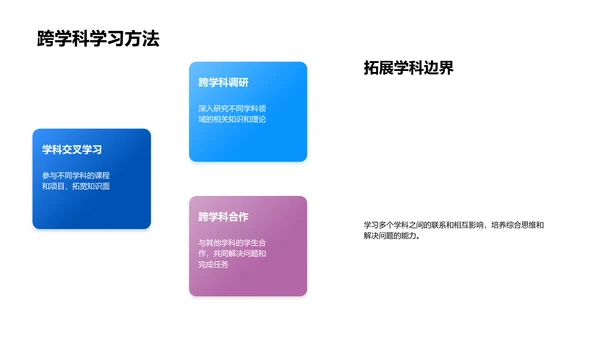 答辩报告：跨学科学习实践PPT模板