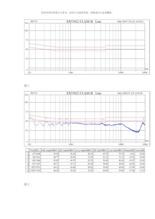 开关电源的电磁干扰防制技术传导篇样本.docx