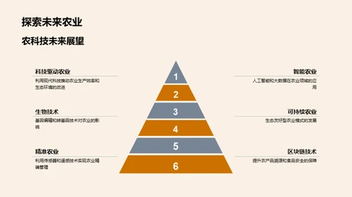 农科进阶，破壁而出