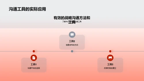 变革中的战略沟通