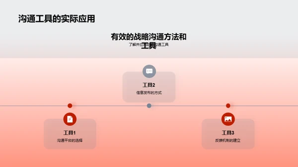 变革中的战略沟通