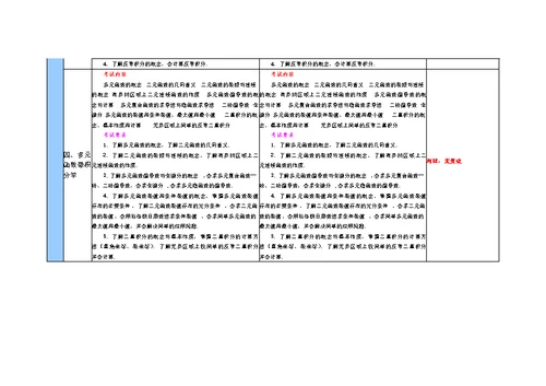 与09考研数学大纲变化对比——数学三