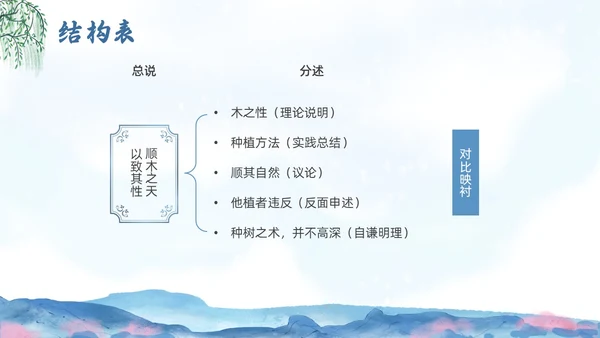 蓝色水墨水彩清明种树郭橐驼传PPT课件