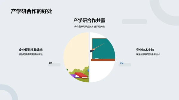 农学教育创新实践