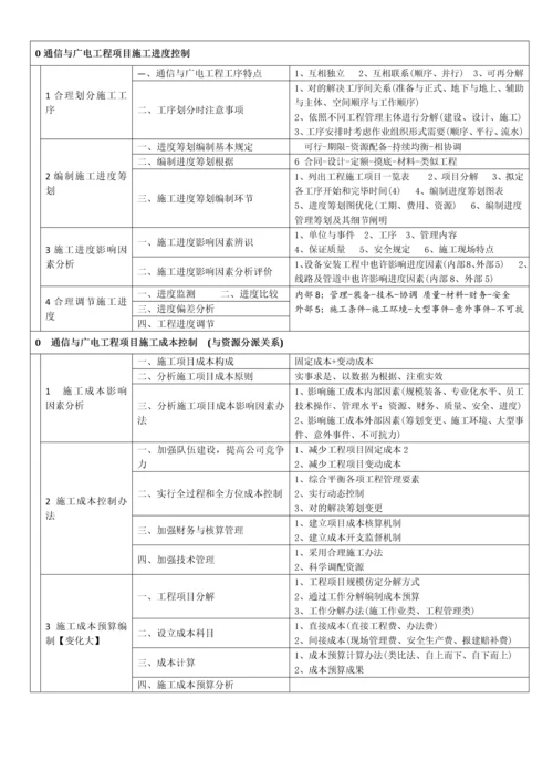 2021年一建通信广电施工管理知识树.docx