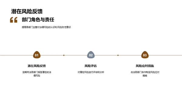 法务风险管理年度总结