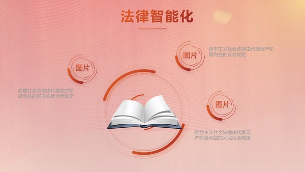 弘扬宪法精神树立宪法权威动态PPT模板