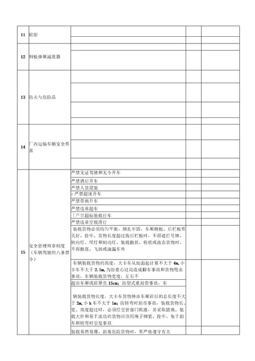 厂内机动车辆安全检查表