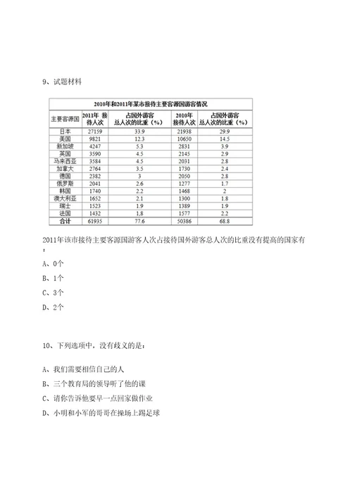 2022年贵州遵义赤水市妇幼保健院招考聘用合同制工作人员2人笔试历年难易错点考题荟萃附带答案详解