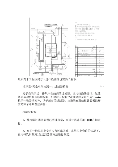 管理人员使用三十万洁净室需知