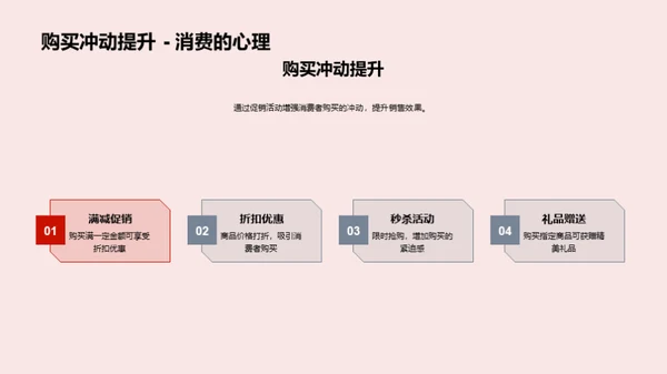 双十一与金融市场