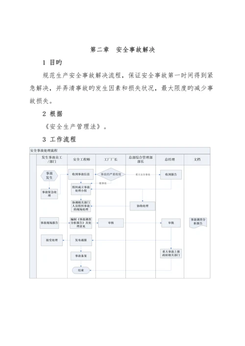 工厂生产运营管理标准手册汇总.docx