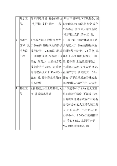 公路工程施工安全技术规范JTGF90-XXXX.docx